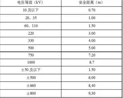 高壓電安全距離法規|勞動部勞動法令查詢系統